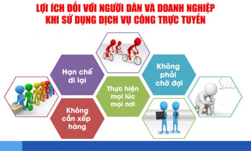 Đẩy mạnh chuyển đổi số trong giải quyết thủ tục hành chính  lĩnh vực ngành nghề đầu tư kinh doanh có điều kiện về an ninh trật tự và con dấu