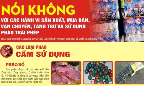 Ngăn chặn nạn buôn bán pháo nổ trái phép dịp Tết Nguyên đán Quý Mão năm 2023