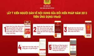 Lấy ý kiến của Nhân dân về dự thảo sửa đổi, bổ sung một số điều của Hiến pháp năm 2013 trên ứng dụng VNeID