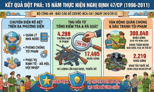 Đổi mới công tác quản lý hành chính về trật tự xã hội (1986 - 2020).