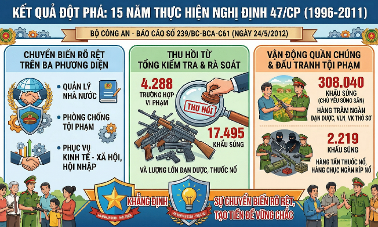 Đổi mới công tác quản lý hành chính về trật tự xã hội (1986 - 2020).